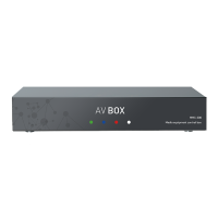 AVBOX  Media equipment control box