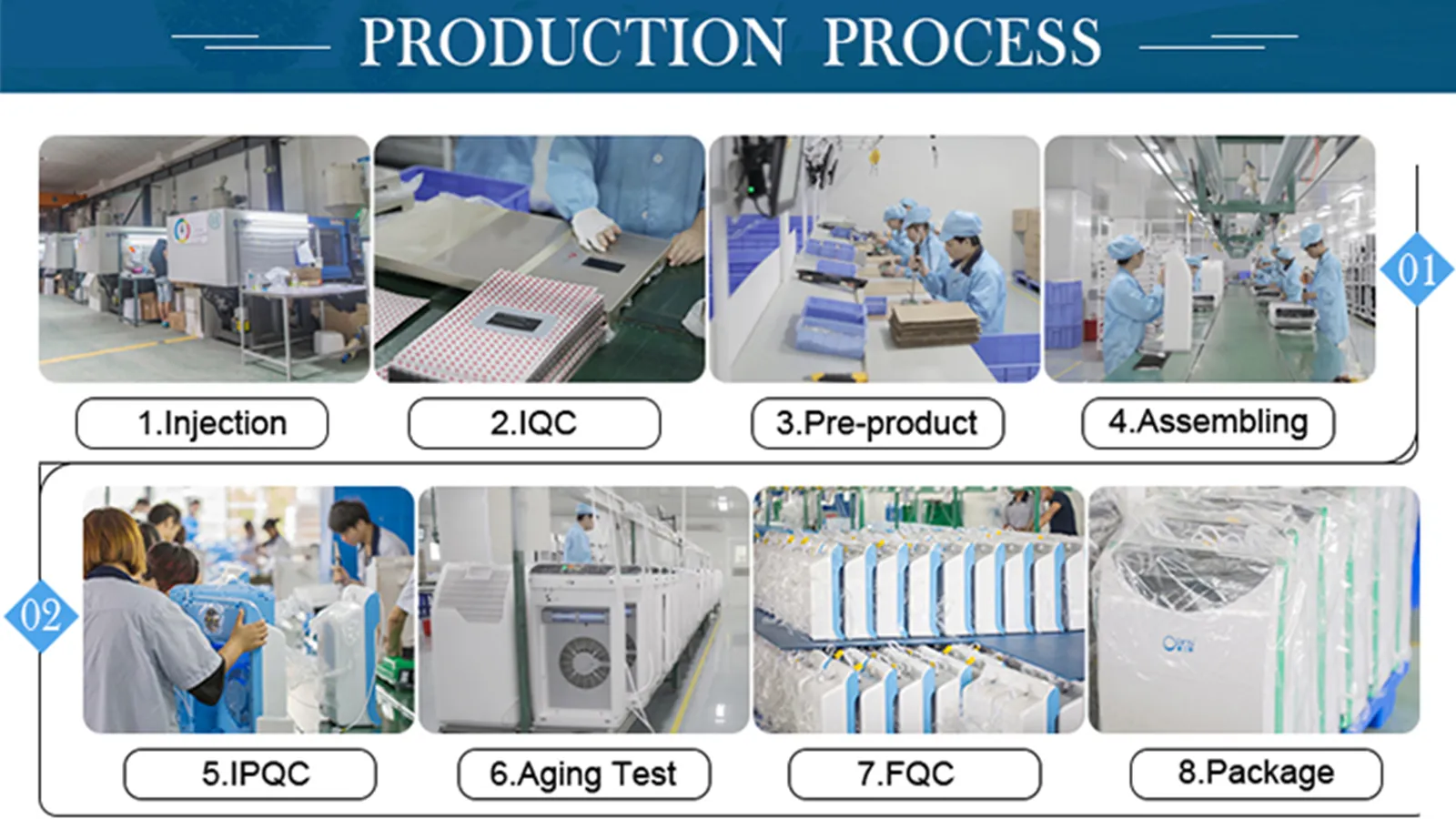 Air Purifier Processing
