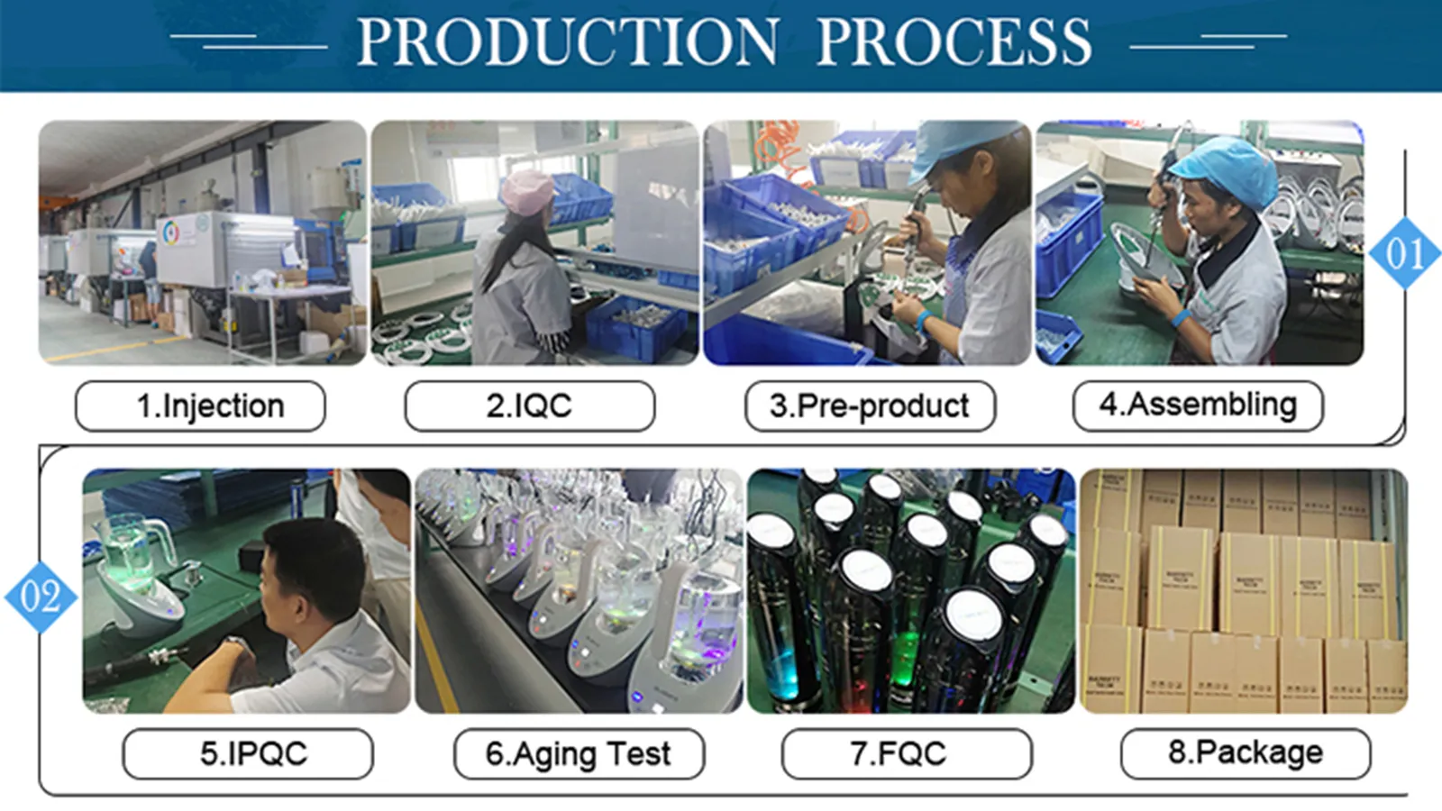 Hydrogen Water Maker Processing
